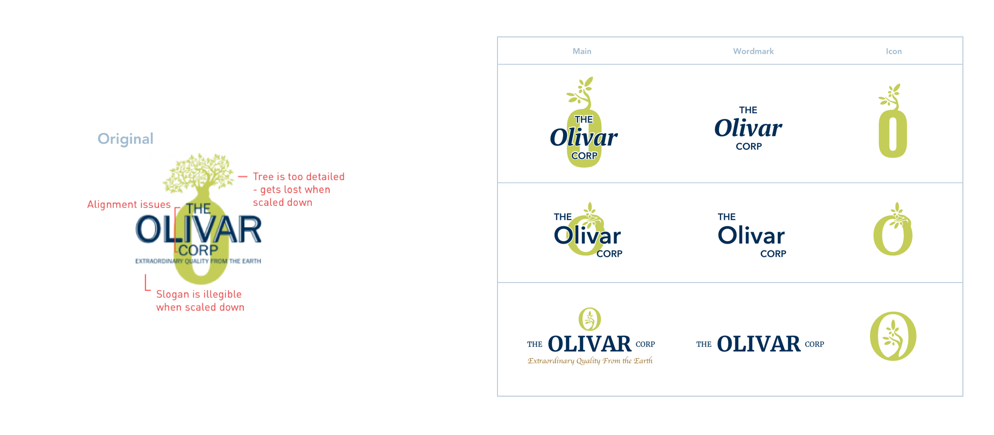 Olivar Logo